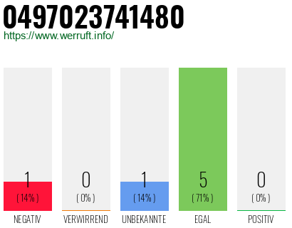 Rufnummer 0497023741480 Telefonnummer 0497023741480