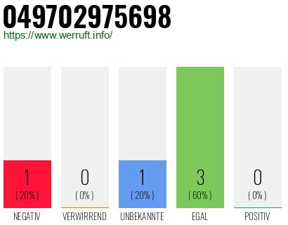 Rufnummer 049702975698 Telefonnummer 049702975698