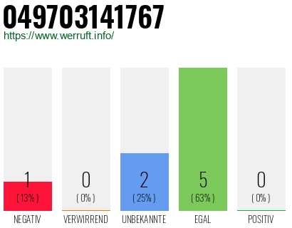 Rufnummer 049703141767 Telefonnummer 049703141767