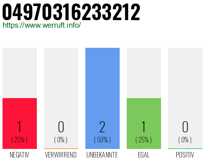 Rufnummer 04970316233212 Telefonnummer 04970316233212