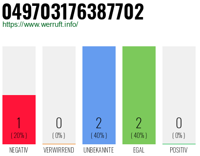 Rufnummer 049703176387702 Telefonnummer 049703176387702