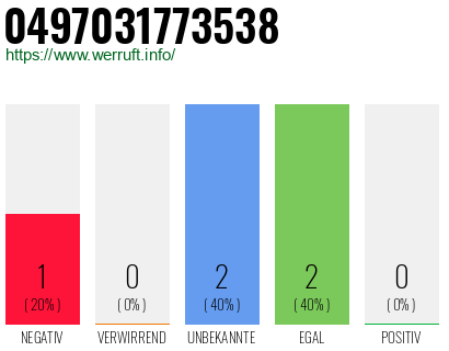 Rufnummer 0497031773538 Telefonnummer 0497031773538