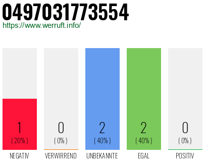Rufnummer 0497031773554 Telefonnummer 0497031773554