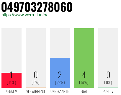 Rufnummer 049703278060 Telefonnummer 049703278060