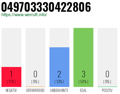 Rufnummer 049703330422806 Telefonnummer 049703330422806