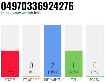 Rufnummer 04970336924276 Telefonnummer 04970336924276