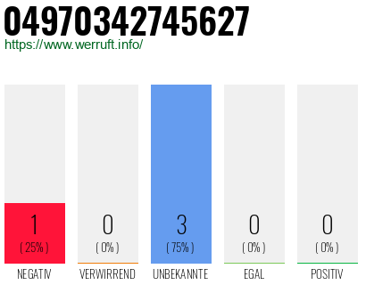 Rufnummer 04970342745627 Telefonnummer 04970342745627