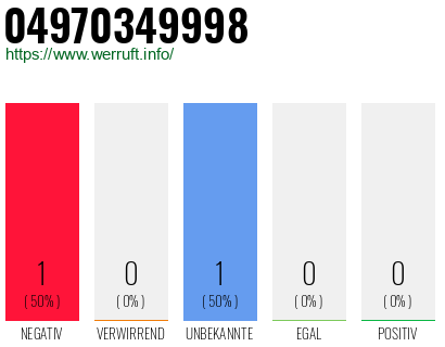 Rufnummer 04970349998 Telefonnummer 04970349998