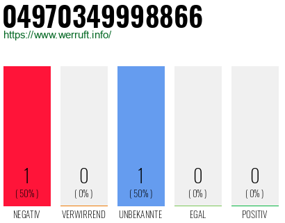 Rufnummer 04970349998866 Telefonnummer 04970349998866