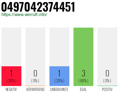 Rufnummer 0497042374451 Telefonnummer 0497042374451