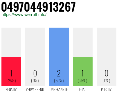 Rufnummer 0497044913267 Telefonnummer 0497044913267