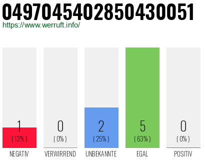 Rufnummer 0497045402850430051 Telefonnummer 0497045402850430051