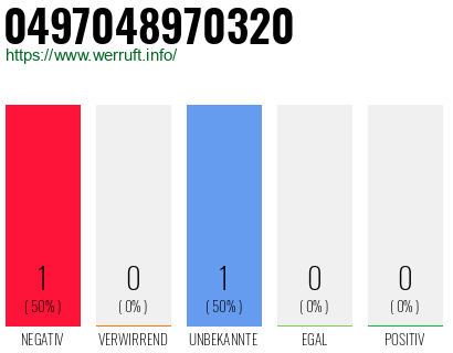 Rufnummer 0497048970320 Telefonnummer 0497048970320