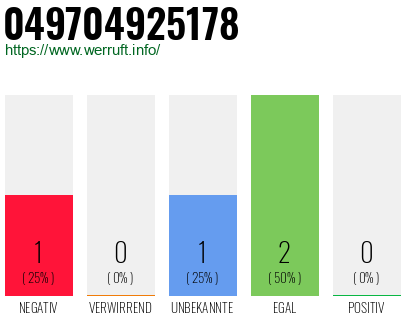 Rufnummer 049704925178 Telefonnummer 049704925178