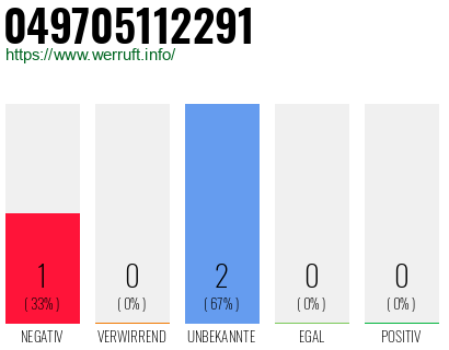 Rufnummer 049705112291 Telefonnummer 049705112291
