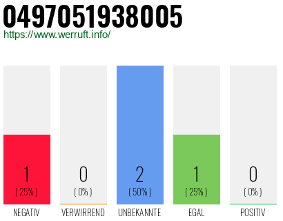 Rufnummer 0497051938005 Telefonnummer 0497051938005