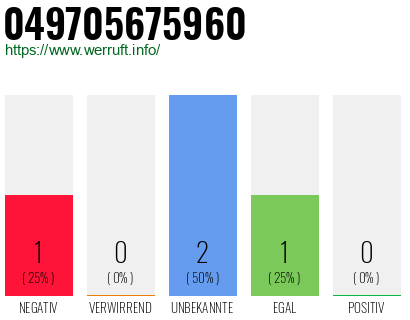 Rufnummer 049705675960 Telefonnummer 049705675960
