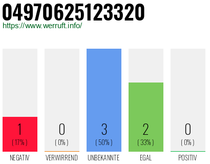 Rufnummer 04970625123320 Telefonnummer 04970625123320