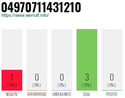 Rufnummer 04970711431210 Telefonnummer 04970711431210