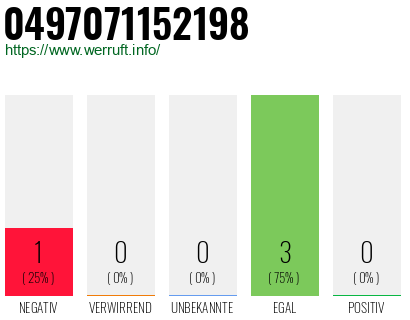 Rufnummer 0497071152198 Telefonnummer 0497071152198