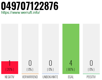 Rufnummer 049707122876 Telefonnummer 049707122876