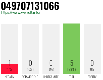 Rufnummer 049707131066 Telefonnummer 049707131066