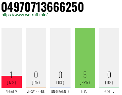 Rufnummer 04970713666250 Telefonnummer 04970713666250