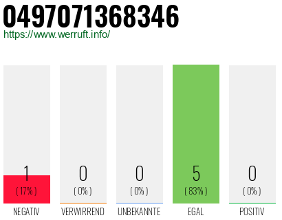Rufnummer 0497071368346 Telefonnummer 0497071368346