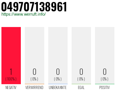 Rufnummer 049707138961 Telefonnummer 049707138961