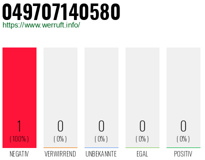 Rufnummer 049707140580 Telefonnummer 049707140580