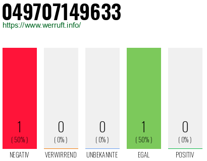 Rufnummer 049707149633 Telefonnummer 049707149633