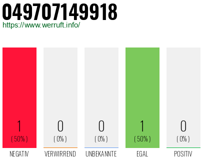 Rufnummer 049707149918 Telefonnummer 049707149918