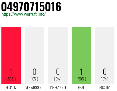 Rufnummer 04970715016 Telefonnummer 04970715016