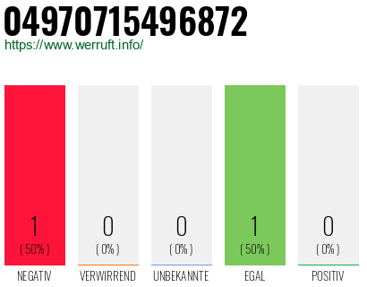 Rufnummer 04970715496872 Telefonnummer 04970715496872