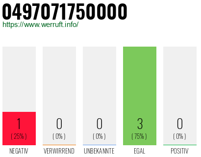 Rufnummer 0497071750000 Telefonnummer 0497071750000