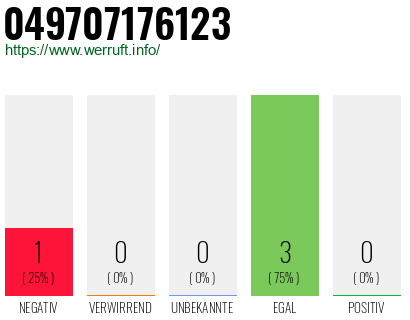 Rufnummer 049707176123 Telefonnummer 049707176123