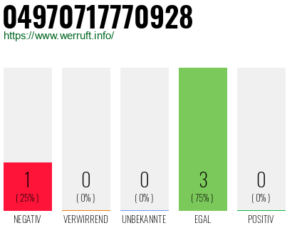 Rufnummer 04970717770928 Telefonnummer 04970717770928