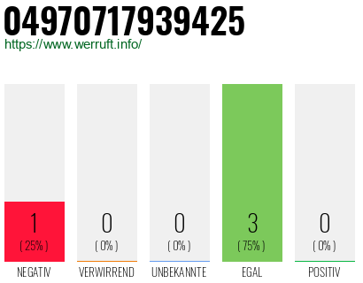 Rufnummer 04970717939425 Telefonnummer 04970717939425