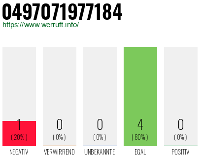 Rufnummer 0497071977184 Telefonnummer 0497071977184