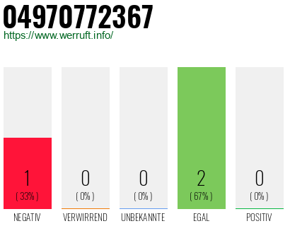Rufnummer 04970772367 Telefonnummer 04970772367