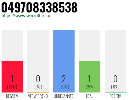 Rufnummer 049708338538 Telefonnummer 049708338538