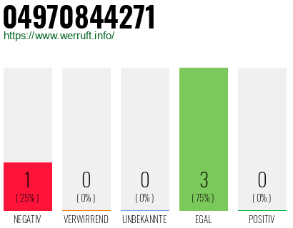 Rufnummer 04970844271 Telefonnummer 04970844271