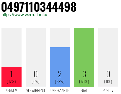 Rufnummer 0497110344498 Telefonnummer 0497110344498