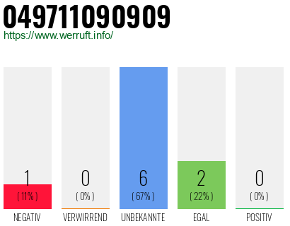 Rufnummer 049711090909 Telefonnummer 049711090909