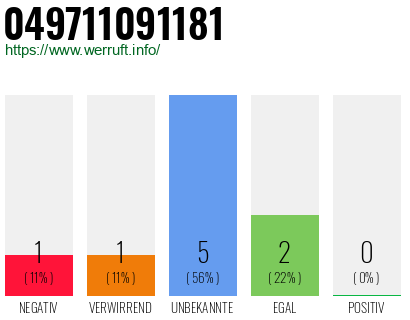 Rufnummer 049711091181 Telefonnummer 049711091181