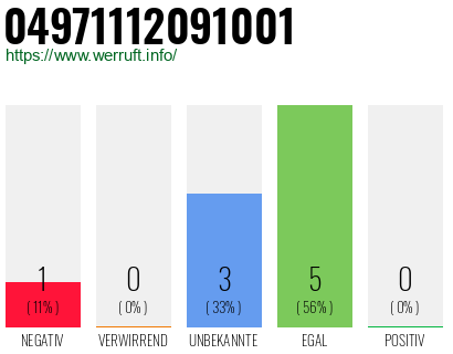 Telefonnummer 04971112091001