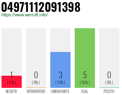 Rufnummer 04971112091398 Telefonnummer 04971112091398