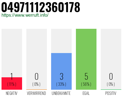 Rufnummer 04971112360178 Telefonnummer 04971112360178