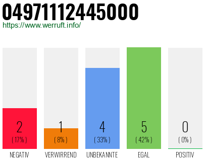 Rufnummer 04971112445000 Telefonnummer 04971112445000