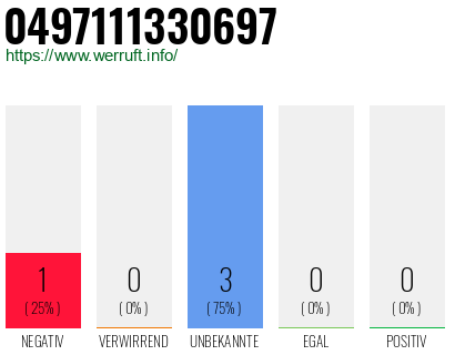 Rufnummer 0497111330697 Telefonnummer 0497111330697